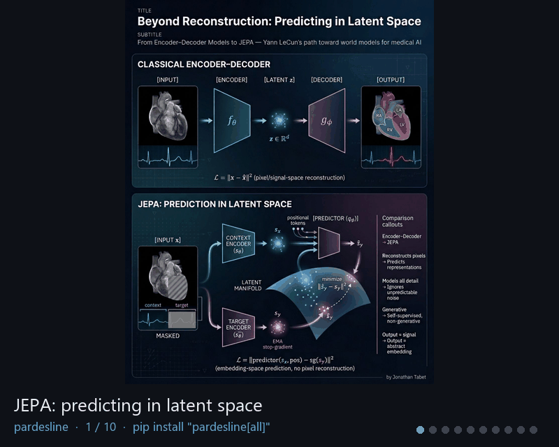 Animated carousel of ten 3D vision and medical imaging pipelines built with pardesline