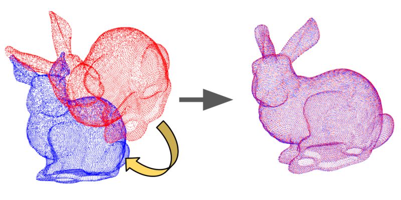 RANSAC + ICP registration of the Stanford bunny